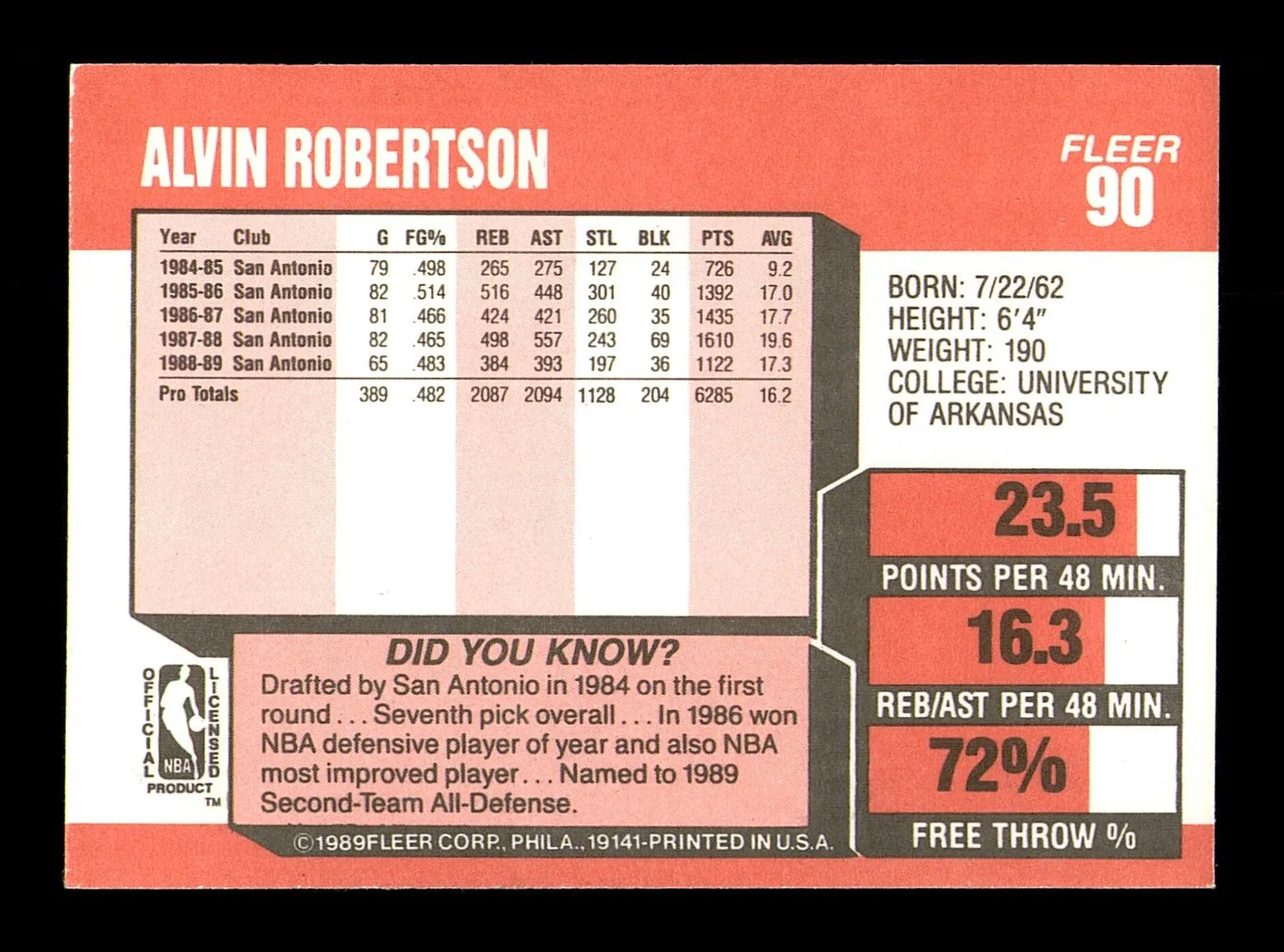 Alvin Robertson Autographed 1989-90 Fleer Card #90 Milwaukee Bucks SKU #183201