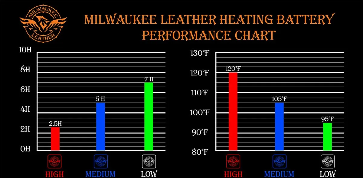 Milwaukee Leather MG7513SET Men’s Heated Winter Gloves for Motorcycle Ski Hunting w/ Battery/Harness Wire and i-Touch